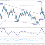 euraud20241007a2