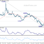 euraud20241009a1