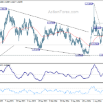 euraud20241009a2