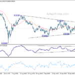 eurchf20241010a1