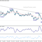 eurgbp20241005w2