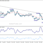eurgbp20241005w5