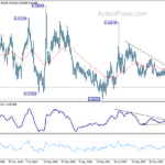 eurgbp20241005w6