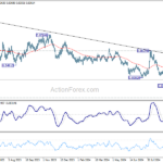 eurgbp20241007a2