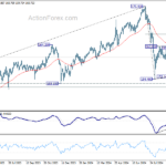 eurjpy20241001a2