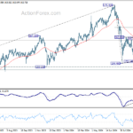 eurjpy20241007a2
