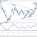 eurusd20241002b2
