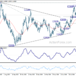 eurusd20241003b2