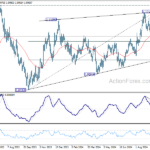 eurusd20241009a2