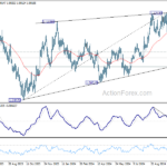 eurusd20241030a2