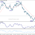 eurusd20241031b1
