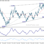 eurusd20241031b2