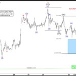 ewforecast2024100712