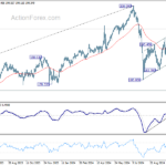 gbpjpy20241030a2