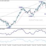 gbpusd20241007a1