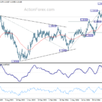 gbpusd20241007a2