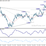 gbpusd20241008a2