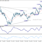 gbpusd20241009b2