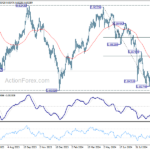 usdchf20241008a2