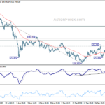 usdjpy20241005w1