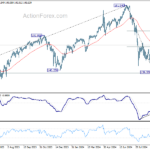 usdjpy20241005w2