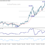 usdjpy20241005w3