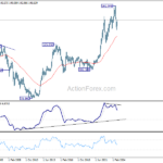 usdjpy20241005w4
