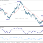 audusd20241109w1