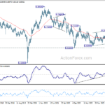 audusd20241109w3