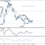 audusd20241109w4