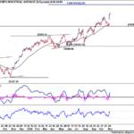 dow20241109w1