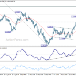 euraud20241101a1