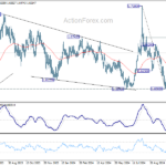 euraud20241102w2