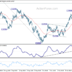 euraud20241105a1