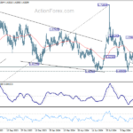 euraud20241115a2