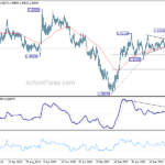 eurcad20241123w5