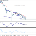 eurchf20241109w4