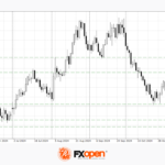 fxopen2024110611