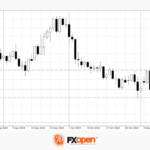 fxopen2024110612