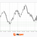 fxopen2024111422