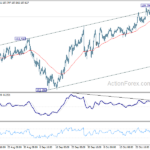 gbpjpy20241102w1