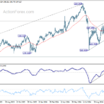 gbpjpy20241102w2