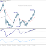 gbpjpy20241102w4
