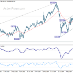 gbpjpy20241112a2