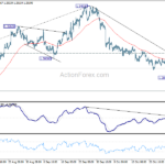 gbpusd20241102w1