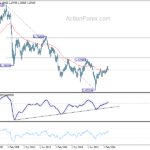 gbpusd20241102w4