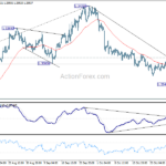 gbpusd20241104a1