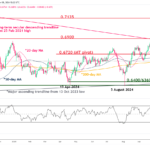 marketpulse2024110822