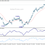 usdcad20241102w1