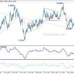 usdcad20241102w2